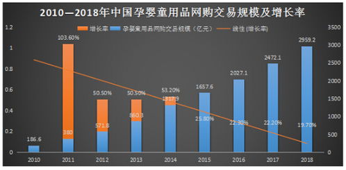 國內母嬰產品互聯網市場分析報告 線上銷售的機遇、挑戰與未來趨勢